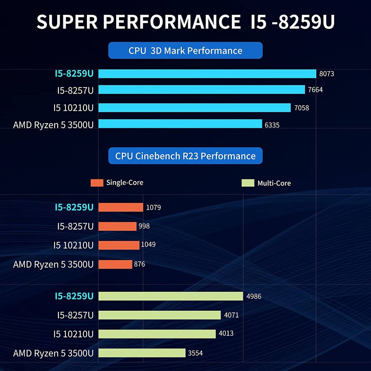 Mini PC, Intel I5-8259U (Up to 3.8 GHz), Mini Desktop Computer Windows 11 Pro,4C/8T,16GB RAM, 512GB M.2 SATA SSD (Up to 2TB), 4K UHD,Triple Display Output, WiFi 2.4G+5G,BT4.2,Support Auto Power On