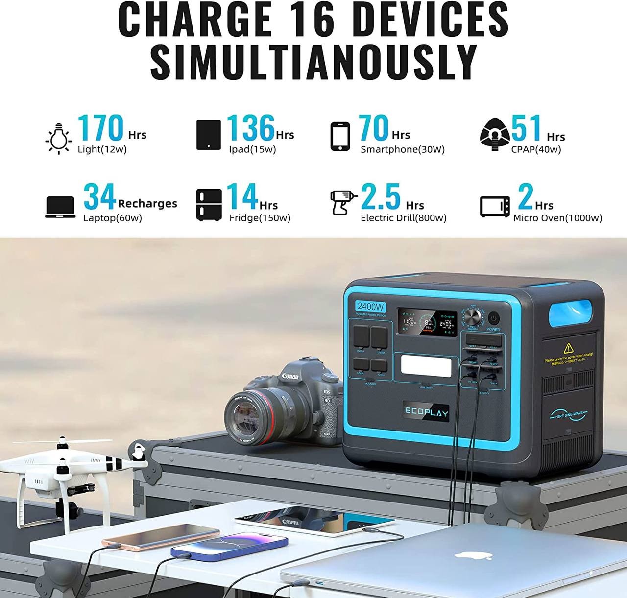 Portable Power Station， 2048Wh LiFePO4 Battery Backup， 1.8H Fast Charging， 2400W AC Outlets(4800W Peak)， 25A RV Output， Solar Generator for Outdoor Camping， RV Travel， Home Use， Emergency